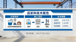 阳谷本地工厂讲解：说一遍公路压浆料和铁路压浆料的区别